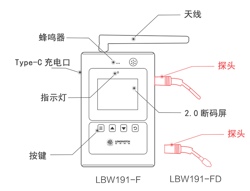 wifi溫濕度監測終端