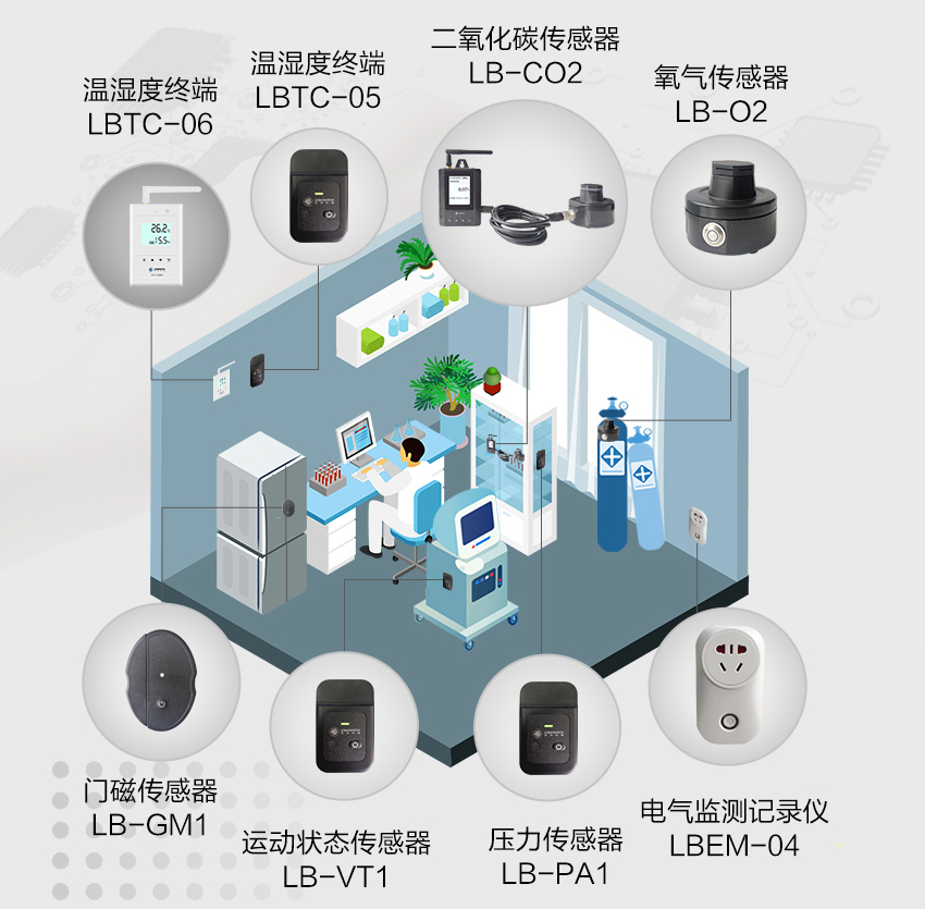 冰箱冰柜用無線溫濕度記錄儀