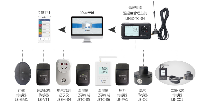 多參數環境溫濕度監測終端