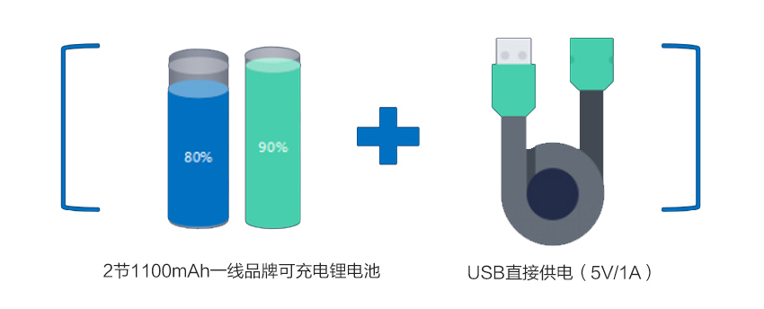 溫濕度監測記錄儀供電模式