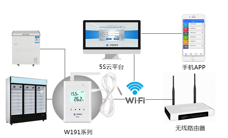 冰箱溫濕度監測監測系統