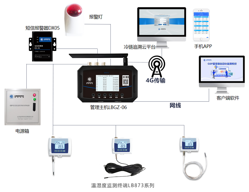 溫濕度監測客戶端軟件